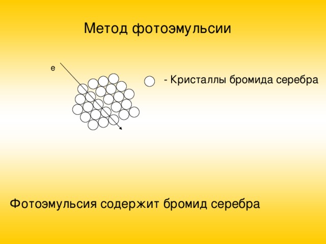 Метод фотоэмульсии е - Кристаллы бромида серебра Фотоэмульсия содержит бромид серебра 