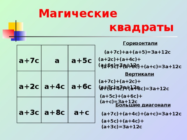  Магические  квадраты  Горизонтали  a+7c   a  a+2c  a+5 с  a+4c  a+3c  a+8c  a+6c  a+c ( a+7c )+а+(а+5)=3а+12с ( a+ 2 c )+(а+4с)+(а+6с)=3а+12с ( a+ 3 c )+(а+8с)+(а+с)=3а+12с  Вертикали ( a+7c )+(а+2с)+(а+3с)=3а+12с a +(а+4с)+(а+8с)=3а+12с ( a+ 5 c )+(а+6с)+(а+с)=3а+12с  Большие диагонали ( a+7c )+(а+4с)+(а+с)=3а+12с ( a+ 5 c )+(а+4с)+(а+3с)=3а+12с 