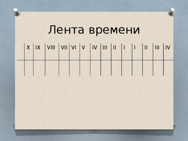 I ii iii iv v. 7 Лента времени. Лента времени Ромул греко персидские войны лента времени. Hours i II III IV V vi VII.