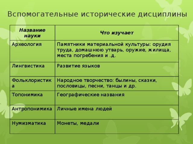 Презентация по истории "История России с древнейших времен до конца XVI века"