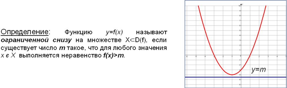 Ограниченная функция это. График функции ограниченной снизу. График функции ограниченной сверху и снизу. Пример функции ограниченной снизу. Ограниченная снизу функция.