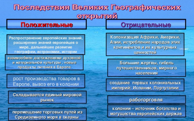 Составьте и запишите в тетради развернутый план по теме значение великих географических открытий 7