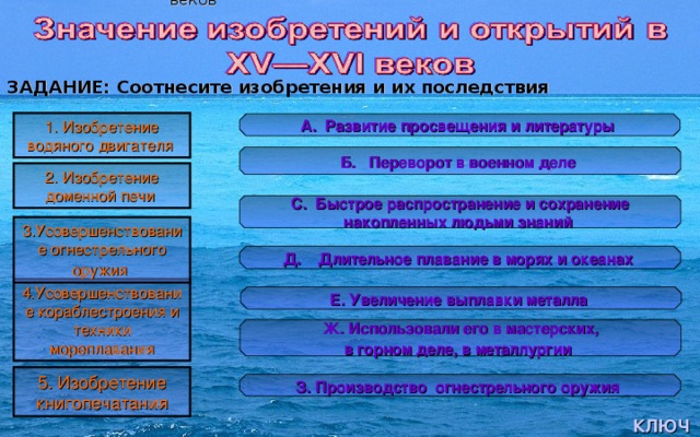 Технические изобретения средневековья таблица. Изобретения 15-16 веков таблица. Изобретения 15 16 века. Изобретения 15 века таблица. Изобретения 16 века таблица.