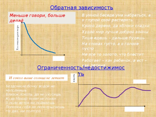 Прямая и обратная зависимость