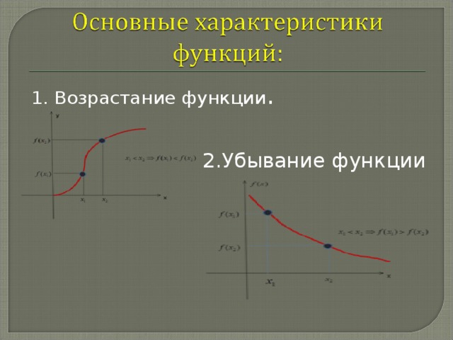 Рисунок возрастающей и убывающей функции