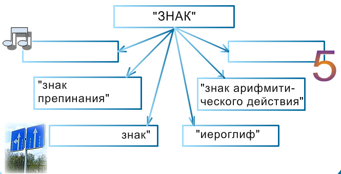 Заполните схему свойства товара