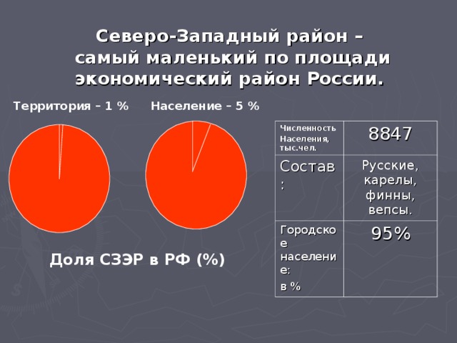 Северо западный экономический район россии презентация 9 класс