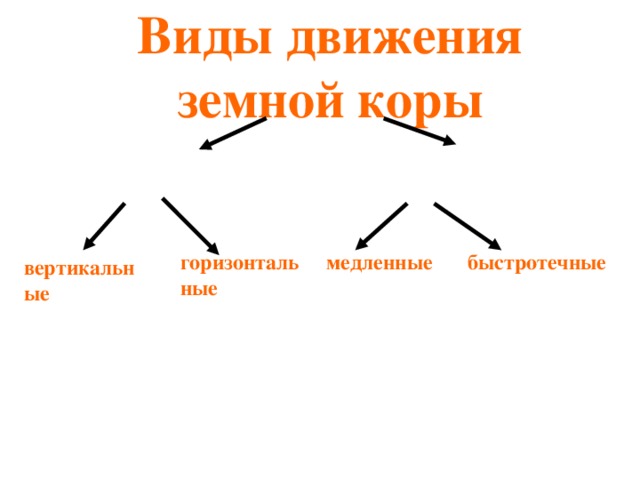 Схема движения земной коры 5 класс география