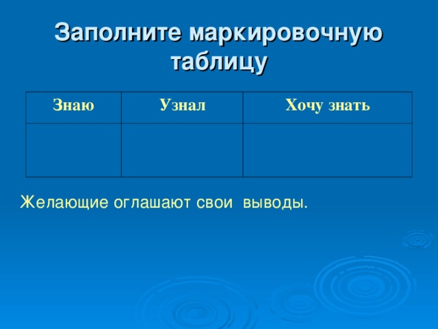 Заполните маркировочную таблицу Знаю Узнал Хочу знать Желающие оглашают свои выводы.  