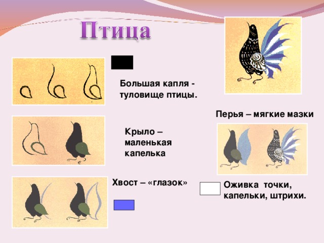 Большая капля - туловище птицы.   Перья – мягкие мазки Крыло – маленькая капелька Хвост – «глазок»  Оживка точки, капельки, штрихи. 