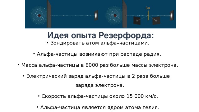 Идея опыта Резерфорда: Зондировать атом альфа–частицами. Альфа-частицы возникают при распаде радия. Масса альфа-частицы в 8000 раз больше массы электрона. Электрический заряд альфа-частицы в 2 раза больше заряда электрона. Скорость альфа-частицы около 15 000 км/с. Альфа-частица является ядром атома гелия . 