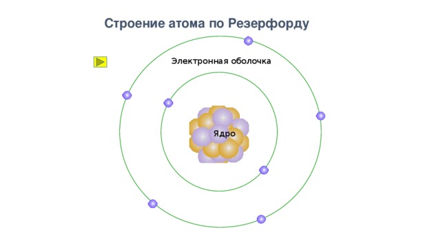 Схема строения атом