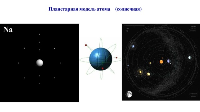 Планетарная модель атома (солнечная) 