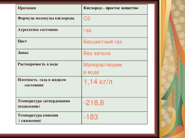 Кислород при 0 градусов. Кислород как простое вещество пример. Агрегатное состояние кислорода. Кислород как простое вещество. Кислород свойства газа.