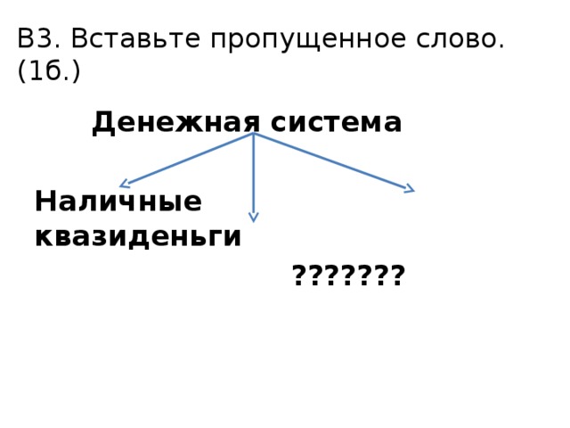 Впишите недостающее слово в схему