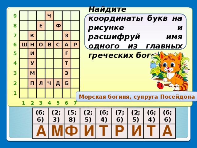 9 8 7 6 5 Ч Е К Ш Н 4 3 И О Ф У В 2 М 1 С З А П Г Р Л 1 Т 2 Ч Э 3 Д 4 Б 5 6 7 Найдите координаты букв на рисунке и расшифруй имя одного из главных греческих богов Морская богиня, супруга Посейдона (6;6) (2;3) (5;8) (2;5) (6;4) (7;6) (2;5) (6;4) (6;6) Ф И Р Т И Т А М А 