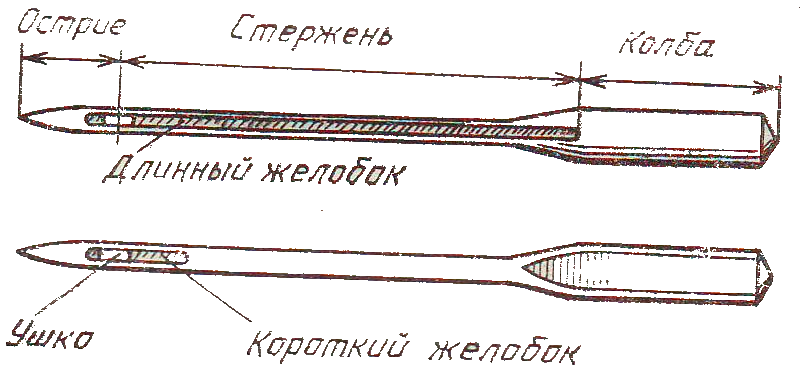 Длинный желобок иглы