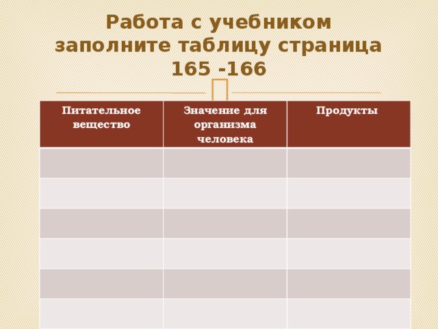 Работа с учебником  заполните таблицу страница 165 -166   Питательное вещество Значение для организма человека Продукты 