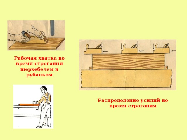 Презентация по технологии 5 класс строгание древесины