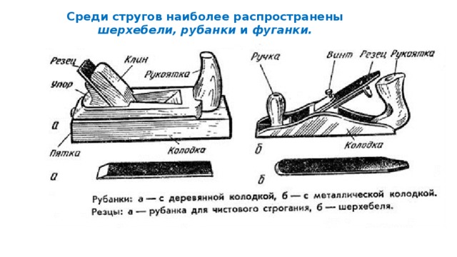Внимательно рассмотри изображение рубанка