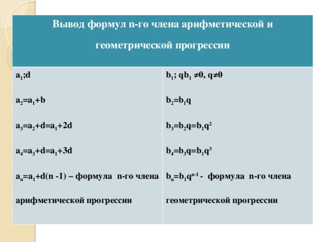 Формула s a1. Вывод формулы n члена арифметической прогрессии. A-D A+D формула. SN 2a1+d n-1 n/2 формула.