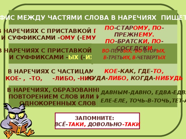 суффиксы в русском языке таблица 4 класс. наречие с приставкой по и суффиксом ому. суффикс таки. английские существительные с суффиксом ity. слова с приставкой по и суффиксом ому.