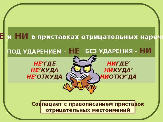 Приставки не и ни в наречиях 6 класс презентация