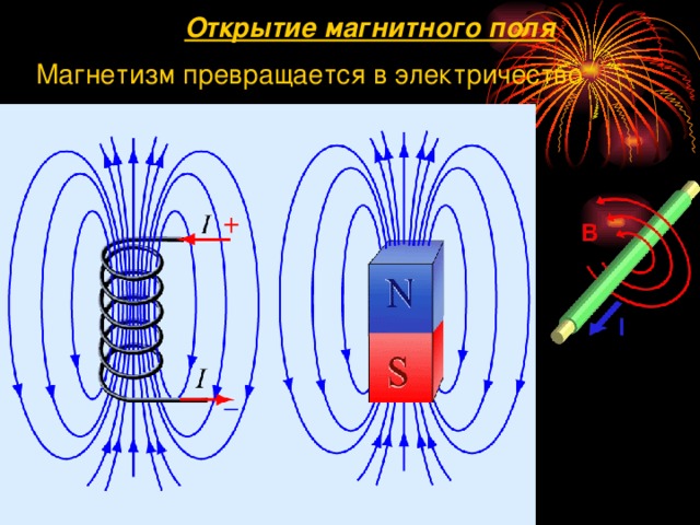 Экспериментальное открытие магнитного поля вокруг электрического тока. Открытие электромагнитного поля. Открытия магнитного. График открытый Магнито.