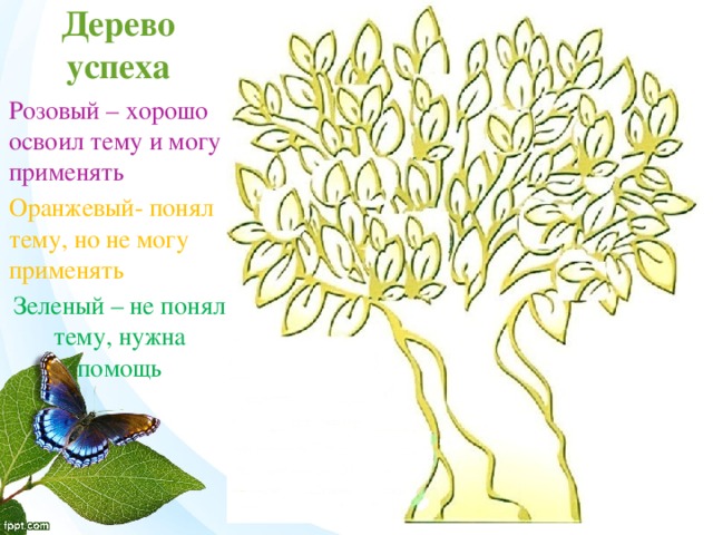 Дерево успеха Розовый – хорошо освоил тему и могу применять Оранжевый- понял тему, но не могу применять Зеленый – не понял тему, нужна помощь 