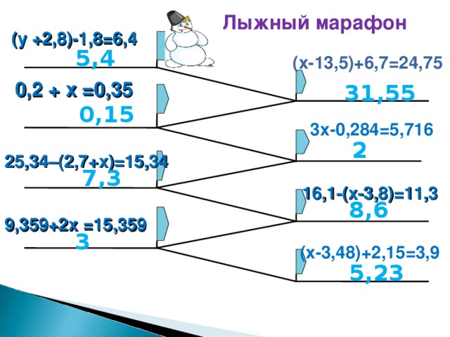 Лыжный марафон (у +2,8)-1,8=6,4 5 , 4  (х-13,5)+6,7=24,75 0,2 + х = 0 , 35 3 1 ,5 5 0,15 3х-0,284=5,716 2 25,34–(2,7+х)=15,34 7,3 1 6 , 1-(х-3,8)=11,3 8 ,6 9,359+2х =15,359 3 (х-3,48)+2,15=3,9 5 ,23 