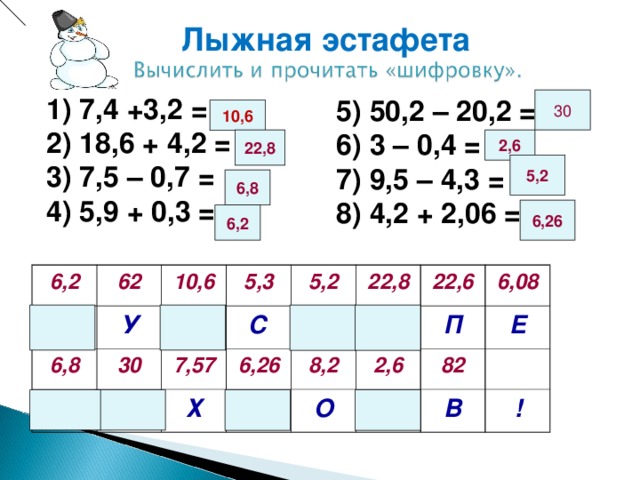 Лыжная эстафета 5) 50,2 – 20,2 = 6) 3 – 0,4 = 7) 9,5 – 4,3 = 8) 4,2 + 2,06 = 30 10,6 1) 7,4 +3,2 = 2) 18,6 + 4,2 = 3) 7,5 – 0,7 = 4) 5,9 + 0,3 =  2,6 22,8 5,2 6,8 6,26 6,2 6,2 Р 62 6,8 10,6 У 5,3 К 30 Г 5,2 К 7,57 С Ъ Х 22,8 6,26 Ю 22,6 8,2 Б О 6,08 2,6 П 82 Е М В !  