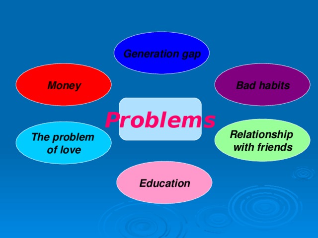 Generation gap Money Bad habits Problems Relationship with friends The problem of love Education 