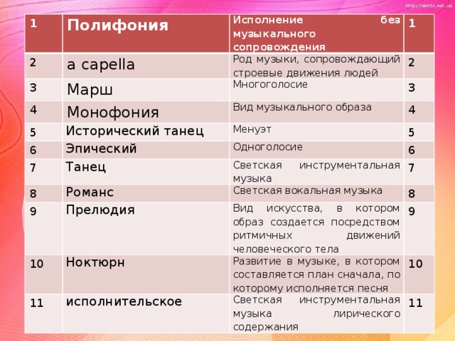 1 Полифония 2 3 a capella Исполнение без музыкального сопровождения Марш Род музыки, сопровождающий строевые движения людей 1 4 2 Монофония 5 Многоголосие 6 3 Исторический танец Вид музыкального образа 7 Эпический Менуэт 4 8 Танец 5 Одноголосие Романс 9 Светская инструментальная музыка 6 7 Светская вокальная музыка Прелюдия 10 8 Ноктюрн 11 Вид искусства, в котором образ создается посредством ритмичных движений человеческого тела исполнительское 9 Развитие в музыке, в котором составляется план сначала, по которому исполняется песня 10 Светская инструментальная музыка лирического содержания 11 