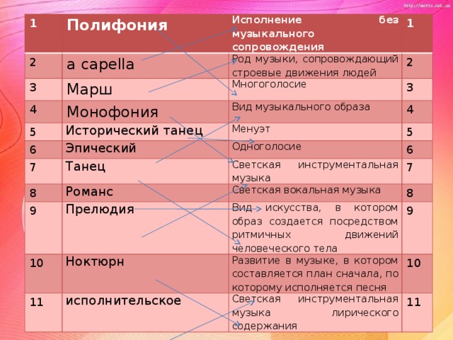 1 Полифония 2 3 a capella Исполнение без музыкального сопровождения Марш Род музыки, сопровождающий строевые движения людей 4 1 2 Многоголосие Монофония 5 6 3 Исторический танец Вид музыкального образа 7 Эпический 4 Менуэт Танец 8 5 Одноголосие Романс 6 Светская инструментальная музыка 9 10 Прелюдия 7 Светская вокальная музыка 8 Ноктюрн 11 Вид искусства, в котором образ создается посредством ритмичных движений человеческого тела исполнительское 9 Развитие в музыке, в котором составляется план сначала, по которому исполняется песня 10 Светская инструментальная музыка лирического содержания 11 