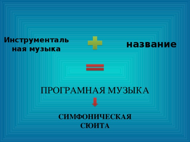 Инструментальная музыка название ПРОГРАМНАЯ МУЗЫКА СИМФОНИЧЕСКАЯ СЮИТА 