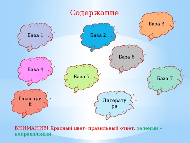 Содержание База 3 База 1 База 2 База 6 База 4 База 5 База 7 Глоссарий Литература ВНИМАНИЕ! Красный цвет- правильный ответ, зеленый – неправильный 