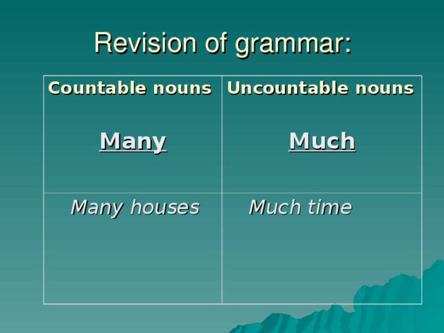 Revision of grammar: Countable nouns Many  Uncountable nouns Much  Many houses Many houses Much time Much time 