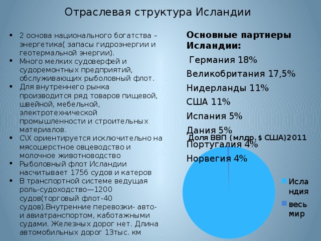 Характеристика исландии по плану 7 класс география