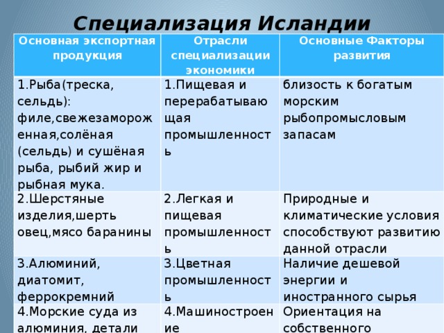 План описания страны исландия 7 класс по географии