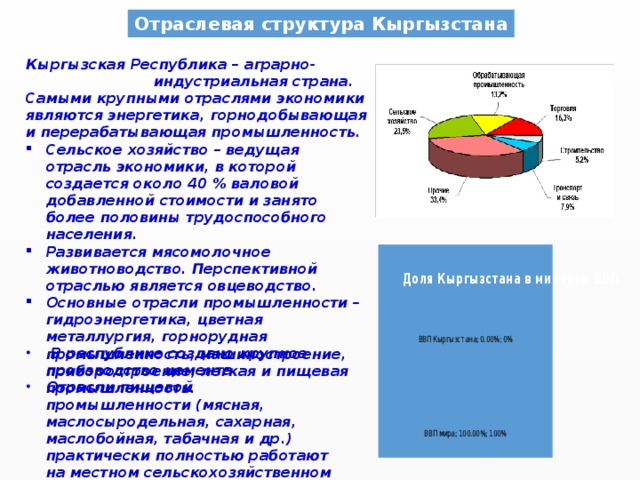 Описание киргизии по плану