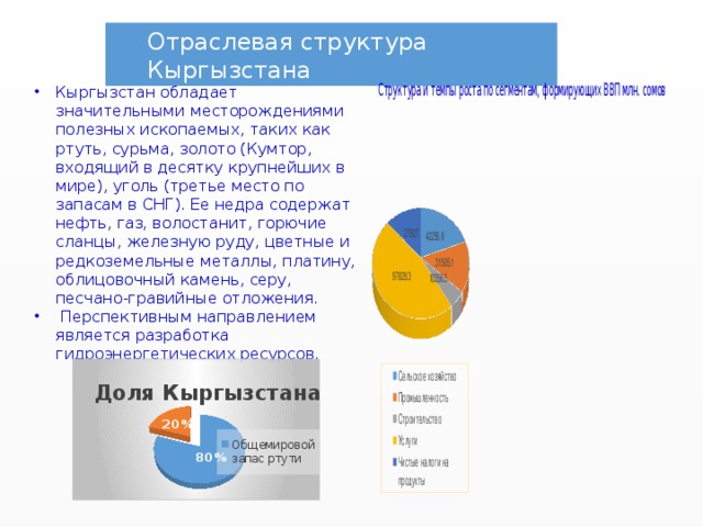 Структура кыргызстана. Отраслевая структура Киргизии. Киргизия структура экономики. Характеристика Кыргызстана. Кыргызстан презентация на английском.