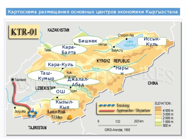 Характеристика киргизии по плану 7 класс