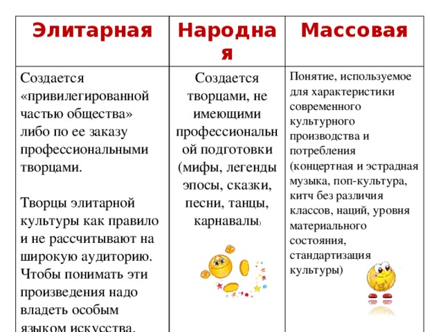 Элитарная массовая и народная. Эгалитарная массовая народная. Массовая элитарная и народная культура. Особенности народной массовой и элитарной культуры. Массовая элитарная и массовая и элитарная.