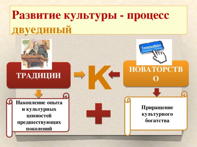 5 культурных дел