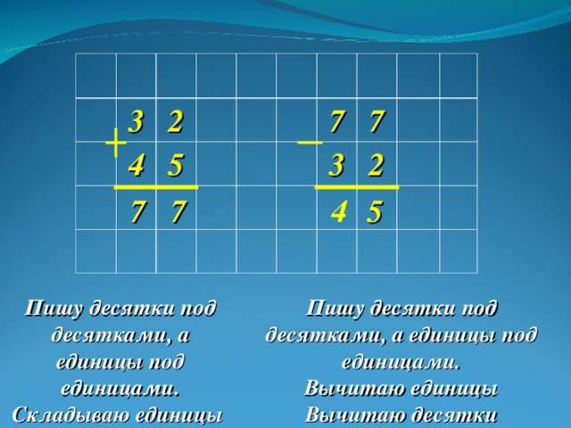 3 2 4 5 7 3 7 2 7 7 5 4 Пишу десятки под десятками, а единицы под единицами. Складываю единицы Складываю десятки Пишу десятки под десятками, а единицы под единицами. Вычитаю единицы Вычитаю десятки 