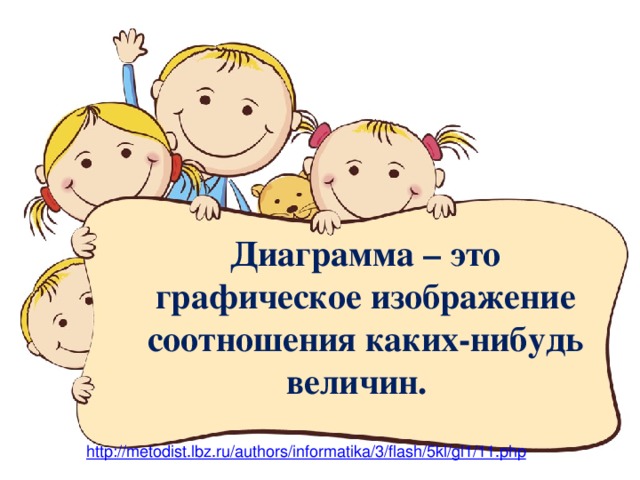 Диаграмма – это графическое изображение соотношения каких-нибудь величин. 