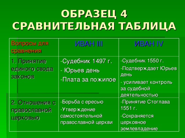 4 сравнения