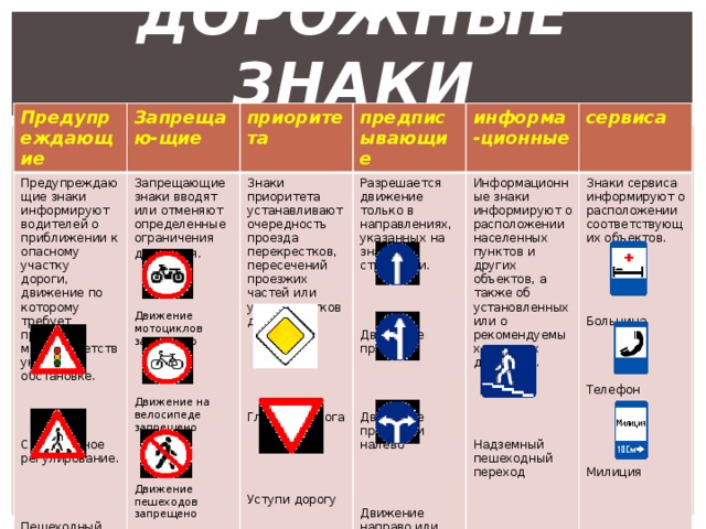 Группы знаков и примеры