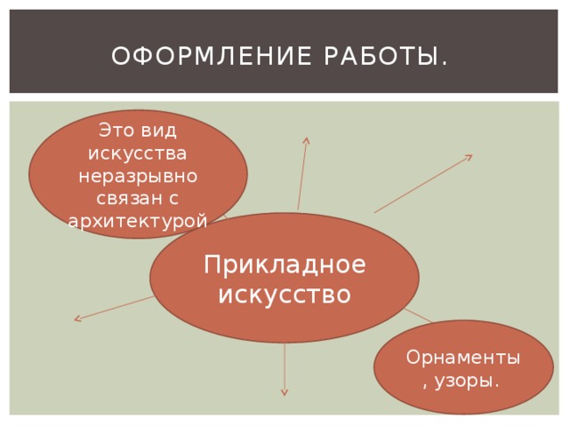 Оформление работы. Это вид искусства неразрывно связан с архитектурой Прикладное искусство Орнаменты, узоры. 