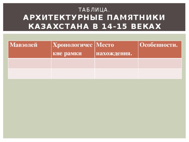 Таблица.   Архитектурные памятники Казахстана в 14-15 веках Мавзолей Хронологические рамки Место нахождения. Особенности. 